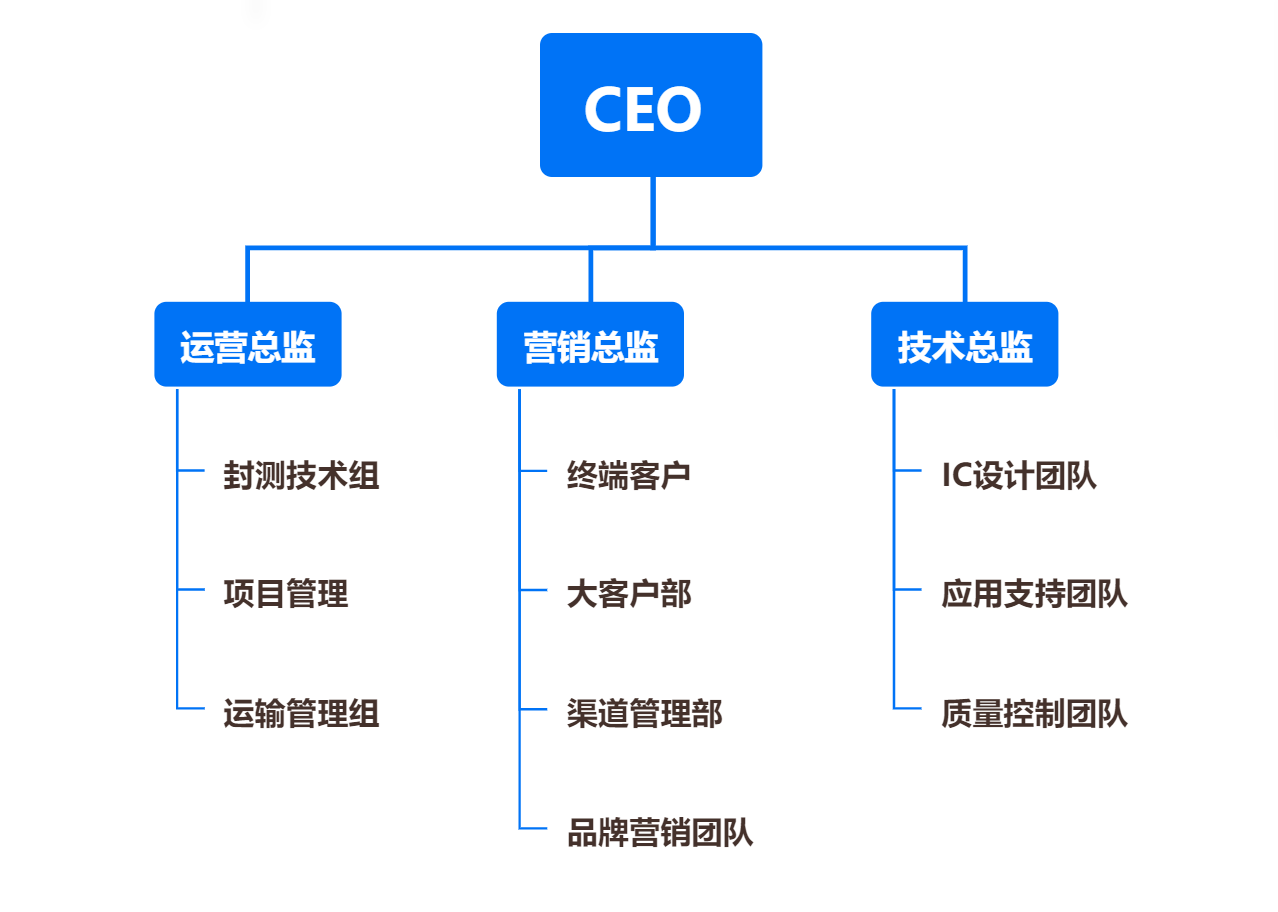 &#20048;&#40060;&#32593;&#39029;&#29256;&#30331;&#24405;&#20837;&#21475;&#45;&#20048;&#40060;&#40;&#20013;&#22269;&#41;